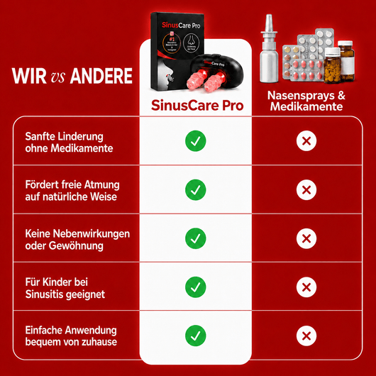 SinusCare™ Pro | Rotlicht - Nasentherapie gegen Rhinitis & Allergien - Zenobuy